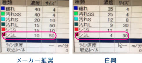 基準の厳しさがすごい！