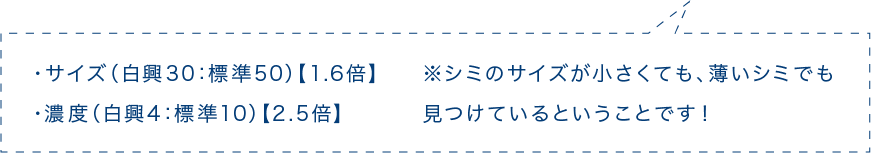 ・サイズ（白興30：標準50）【1.6倍】・濃度（白興4：標準10）【2.5倍】※シミのサイズが小さくても、薄いシミでも見つけているということです！！