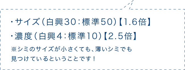 ・サイズ（白興30：標準50）【1.6倍】・濃度（白興4：標準10）【2.5倍】※シミのサイズが小さくても、薄いシミでも見つけているということです！！